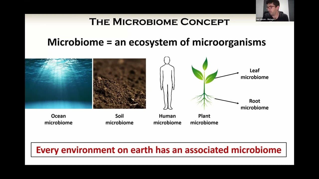 Slide titled "The Microbiome Concept" with text: "Microbiome = an ecosystem of microorganisms." Images include: ocean (ocean microbiome), soil (soil microbiome), human (human microbiome), and plant (leaf and root microbiomes). Caption: "Every environment on earth has an associated microbiome." A speaker is in the top right corner.